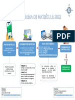 Flujograma de Matricula 2022