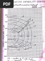 Estimated Reactive Capability Curve