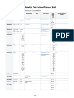 Fiji Additional Service Provision Contact List