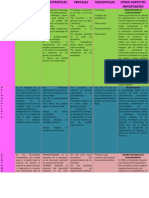 Cuadro Comparativo Perlaaaa