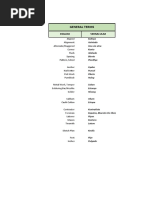 General Terms: English Vernacular