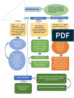 Bases Del Derecho Administrativo