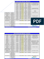 Records Nacionales