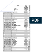 Laporan Data Pendidikan Karyawan