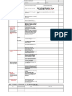 Business Process Audit Cycle: Auditor