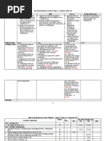 Instructional Plan For Grade 10 Science