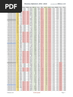 64keys Planetary Ephemeris