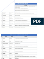 India Live 2019 - Case Submission Result: S.No Name Category Case Name