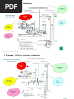 V. Drainage Offshore Installation: Offshore Platform Drain Schematic