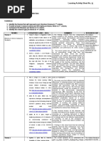 Practical Research 2 Learning Activity Sheet No.: 6: Effects of Online Classes To Students