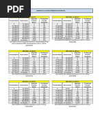 Tablas de Cálculo de Impuesto A La Renta