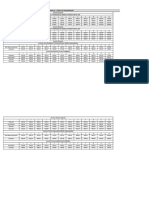 Tabela de Vencimentos FAETEC 2022