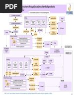 Flow Chart of The Production Chain of Soya (Bean) Meal and Oil Products For Feed Application in The EU