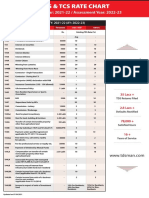 TDS and TCS Rate Chart 2022