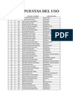 Resultados de Encuesta