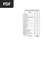 Metas Empleados 1