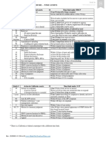 Magicsheets - Civil Procedure - Time Limits