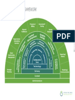 Training Process Framework