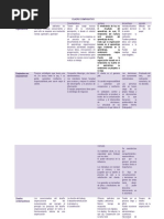 Cuadro Comparativo Valeria Carrillo