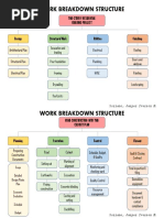 Work Breakdown Structure: Two-Storey Residential Building Project