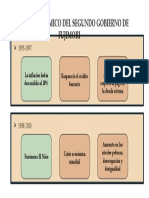 Aspecto Económico Del Segundo Gobierno de Fujimori