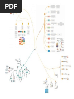 Mapa Mental Neurologia Karin Julieth Castillo - Carlos Mauricio Florez Basica Clinica