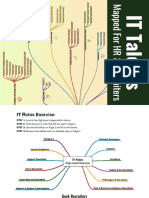 Mind Map - IT Roles