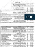 List of Accredited Portland Cement Concrete Batching Plants (By Weight) (As of October 2019)