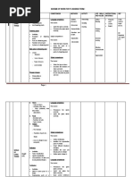 Scheme of Work For P.4 Science Term I