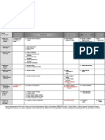 Grupo de Procesos y Areas PMBOK 4