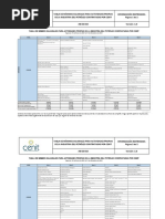 AB-ED-015 Anexo Tabla Min Salariales Actividades Propias Industria Petroleo Contratadas Cenit V1