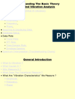 Understanding The Basic Theory Behind Vibration Analysis: Characteristics