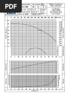 36 Pump Industry: RPM Trimming (R) : Curve No: 50 HZ SUC: 65 Disch: 40