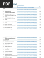 Acland's Anatomy Video URLs