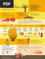 Nestle Income Accelerator Program Infographic