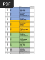 Groupe 22020