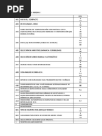 Especificaciones Ecg Mindray