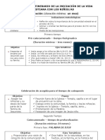 Itinerario de La Iniciación de La Vida Cristiana Con Los Niños