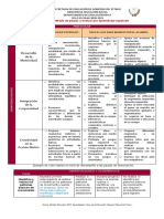 Concentrado de Pautas para Evaluar Aprendizajes Esperados