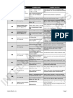 GE EV100 Error Codes by Intella Liftparts