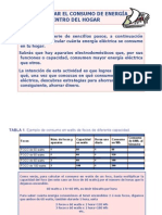 Calculo de KWH