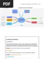 Les Figures D'insistance Et D'atténuation