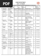 Home Department Govt. of Bihar: Seniority List of Ips Officers of The Rank of Assistant Superintendent of Police (A.S.P.)