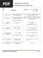 Aplicaciones de Las Derivadas