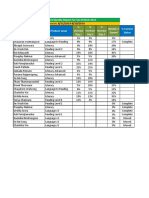 FFW Weekly Report Aug15-29