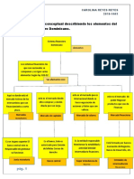 Reyes Carolina Mapa Conceptual