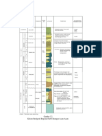 Stratigrafi Cekungan Asam Asam - Compress