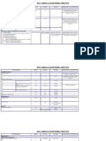 Roc Forms & Secretarial Practice