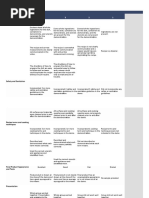 RUBRIC Cooking-Presentation