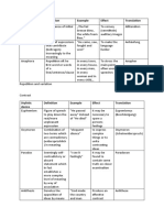 Stylistic Device Definition Example Effect Translation